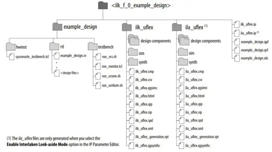 FIG 6 Directory Structure