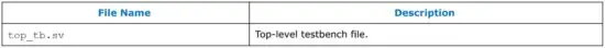 FIG 8 Testbench File Description