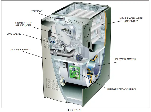 LENNOX-EL180UHNE-Upflow-Horizontal-Gas-Furnace-FIG1