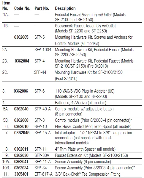SLOAN-SF-2100-SF-2150-Pedestal-Faucets-FIG-2