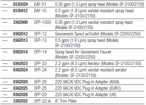 SLOAN-SF-2100-SF-2150-Pedestal-Faucets-FIG-3