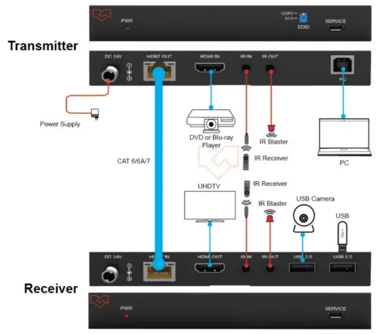 VigilLink VLEX-HT2150U-TR 18Gbps HDBaseT Extender with USB 2.0 150m - Fig 4
