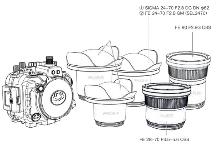 SONY-A7S-III-FE-16-35mm-F2-8-GM-(zoom-gear-included)-UW-camera-housing-FIG-1