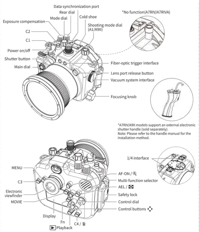 SONY-A7S-III-FE-16-35mm-F2-8-GM-(zoom-gear-included)-UW-camera-housing-FIG-5