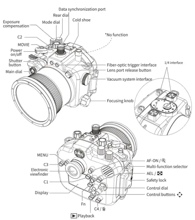 SONY-A7S-III-FE-16-35mm-F2-8-GM-(zoom-gear-included)-UW-camera-housing-FIG-6