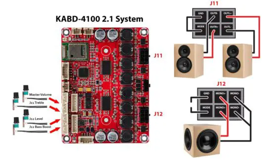 FIG 22 Example Projects Types for the KABD-430.jpg