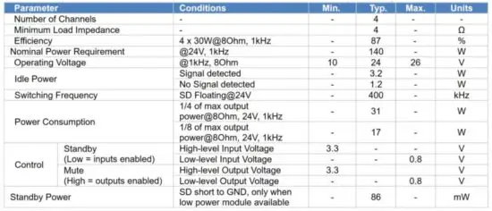 FIG 27 Audio Specifications.JPG