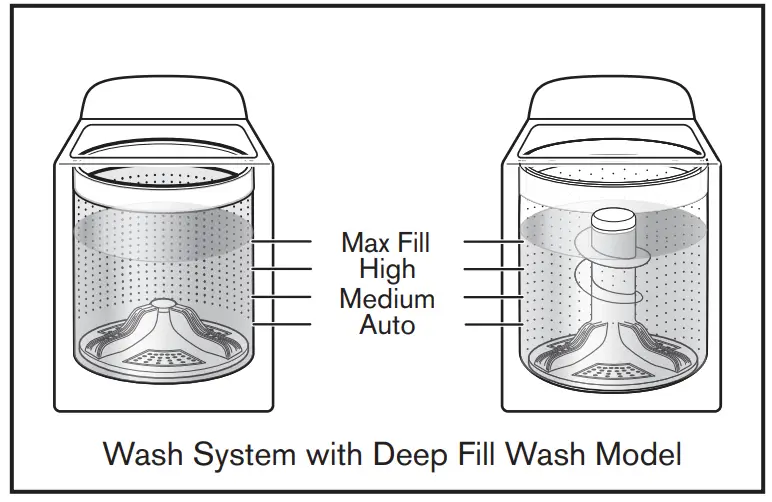 MAYTAG MVW6200KW Top Loading Washing Machine - figure 9