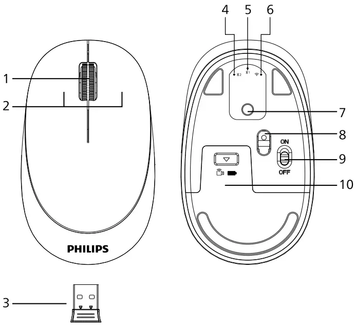 Function overview of the mouse