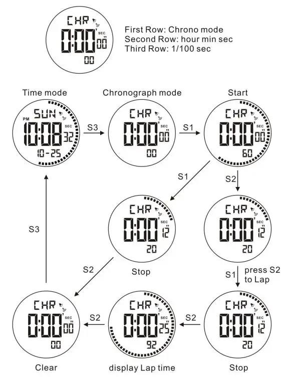 CACTUS AQ-112a Children Watches Instruction Manual - Chronography Mode