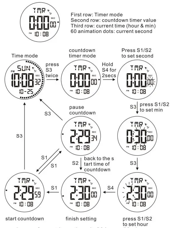 CACTUS AQ-112a Children Watches Instruction Manual - Countdown Timer Mode