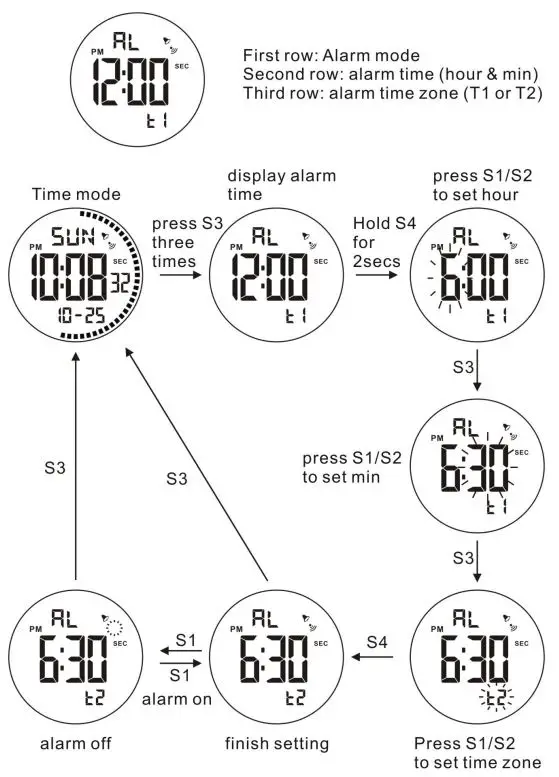 CACTUS AQ-112a Children Watches Instruction Manual - Daily Alarm Mode