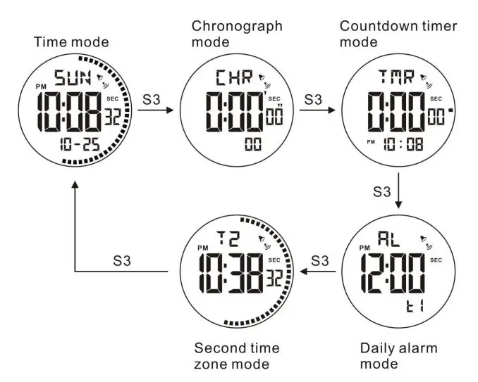 CACTUS AQ-112a Children Watches Instruction Manual - Mode Transition Diagram