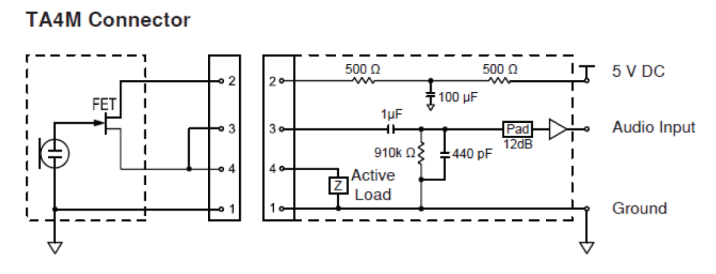 SHURE GLXD4 Plus Digital Wireless Receiver - fig 8