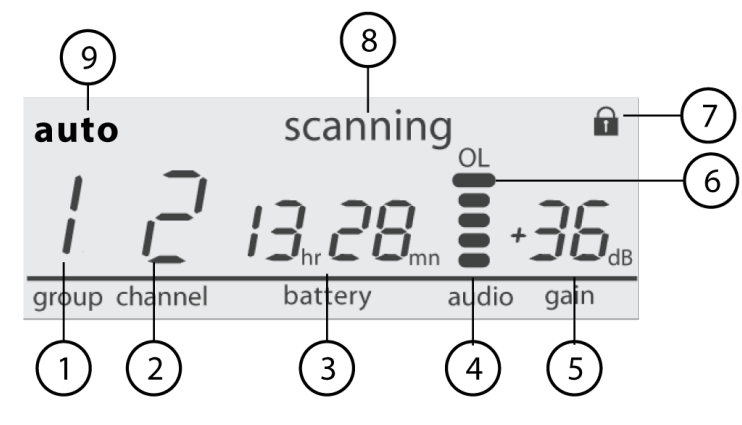 SHURE GLXD4 Plus Digital Wireless Receiver - fig