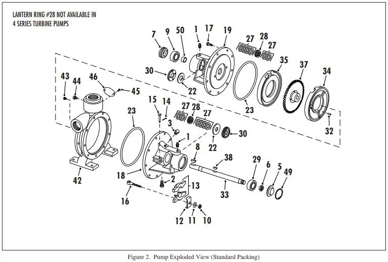 PENTAIR 116A 120B Single Stage and Two Stage Pumps-FIG13