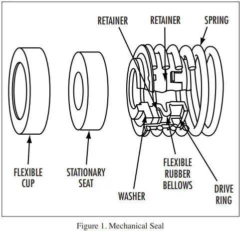 PENTAIR 116A 120B Single Stage and Two Stage Pumps-FIG5