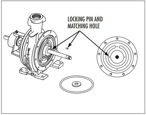 PENTAIR 116A 120B Single Stage and Two Stage Pumps-FIG6