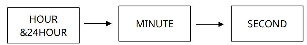 MIYOTA 6P23 Multi Function Movements - Fig