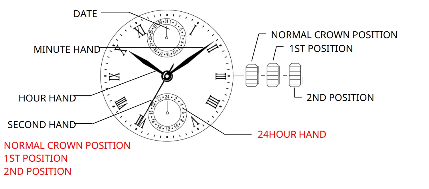MIYOTA 6P23 Multi Function Movements