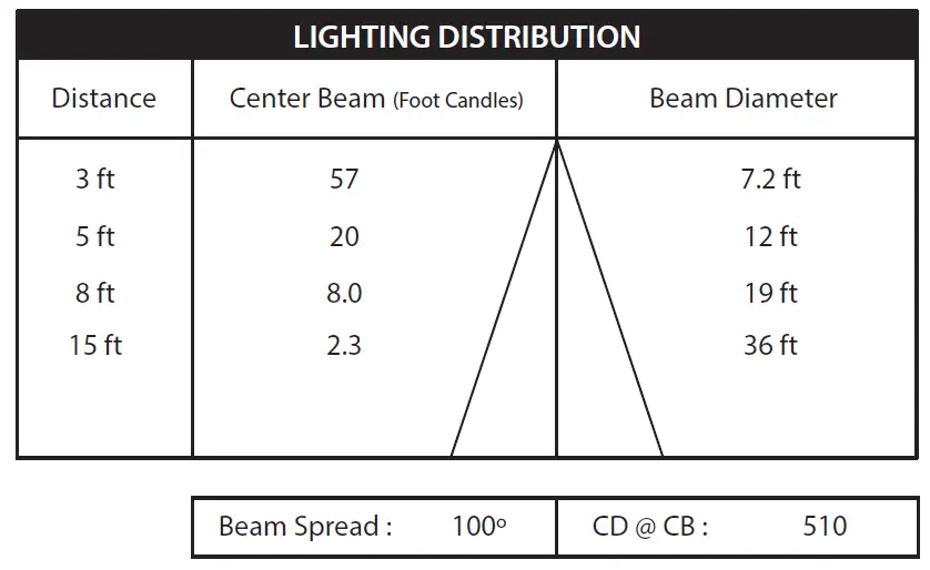 FEIT-Electric-LEDR56HO-120-Watt-Equivalent-Bright-High-Output-LED-Recessed-Downlight-fig-2