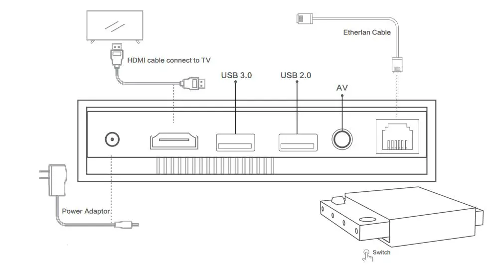 I01-4K-Advertising-Media-Player-Box-fig 1