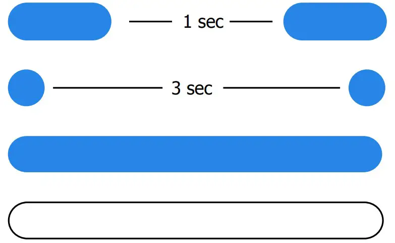 EXPLANATION OF LED LIGHT