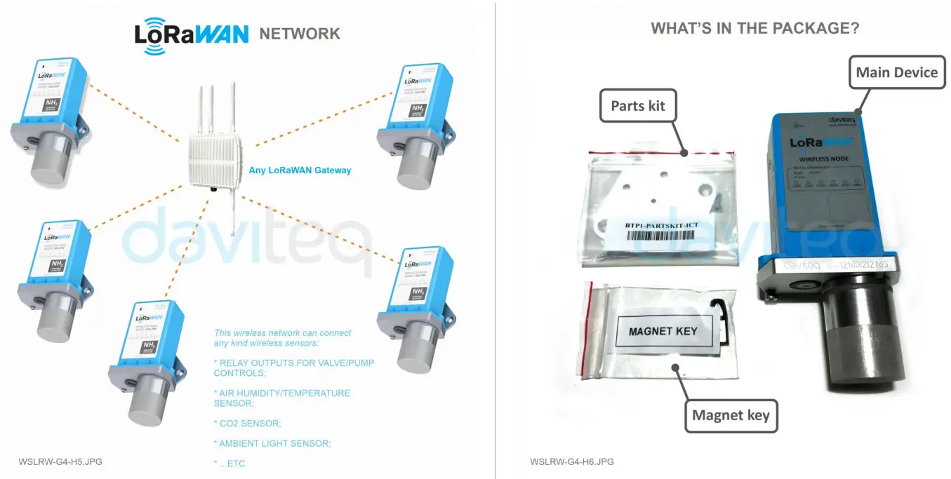 daviteq WSLRW-G4 Lorawan Gas Detecting Sensor - fig 4