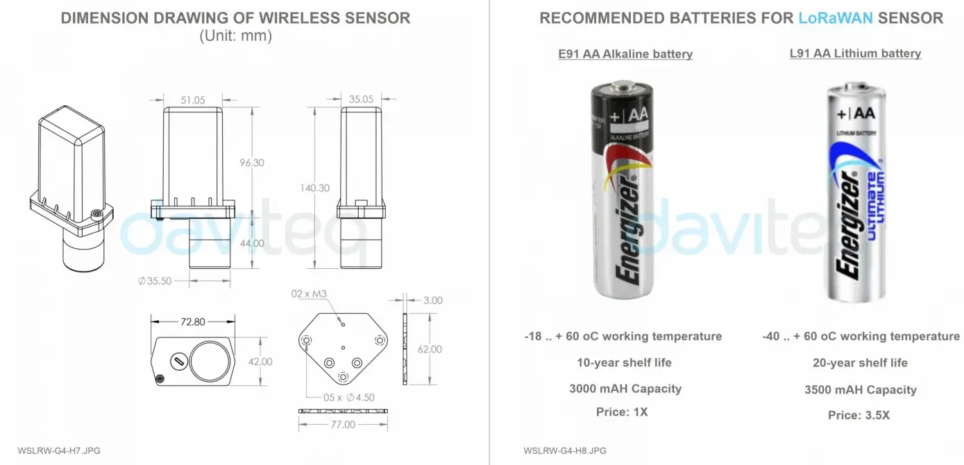 daviteq WSLRW-G4 Lorawan Gas Detecting Sensor - fig 5