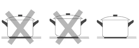 Flexible Zone function