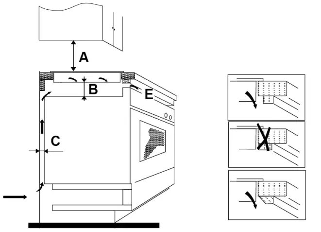installation equipment