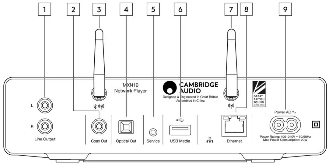 Rear panel connections