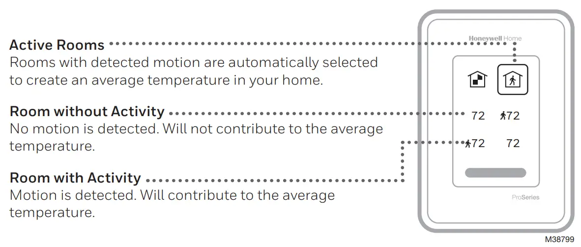 Honeywell T10 Smart Thermostat with RedLINK 3.0 - Room1