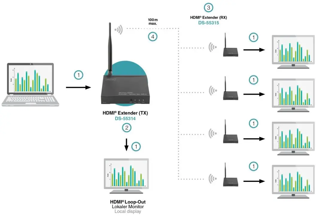 Connection Diagram 2