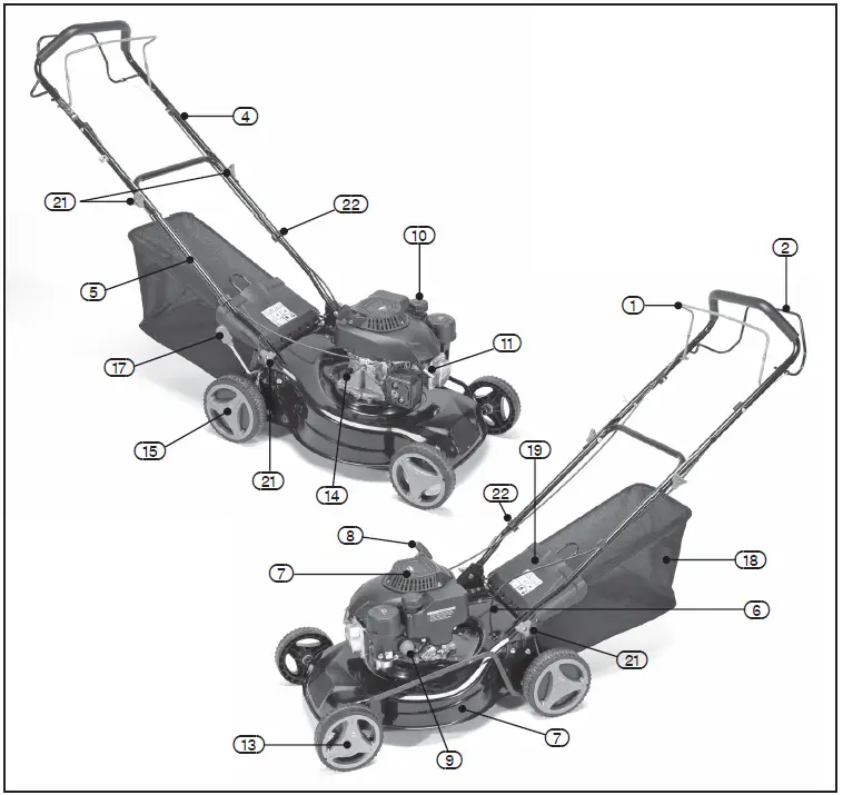 DRAPER-08671-Self-Propelled-Petrol-Lawn-Mower-FIG-1