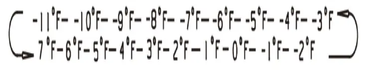 Hisense FV298N4ACF Series Refrigerator 11