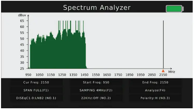 Matchmaster 12MM DSTM2 Combination Signal Meter - Spectrum