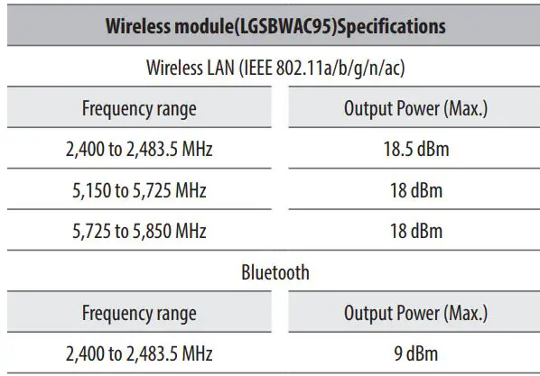 LG OLED65B3PSA Series OLED Smart TV Owner's Manual - Product Information