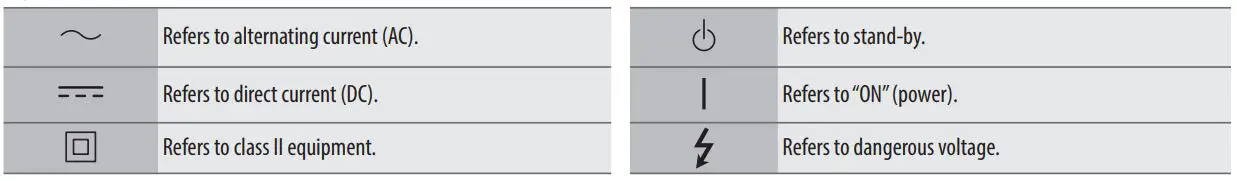 LG OLED65B3PSA Series OLED Smart TV Owner's Manual - Symbols