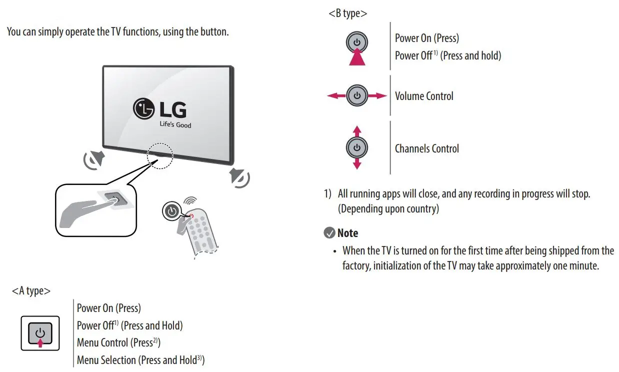 LG OLED65B3PSA Series OLED Smart TV Owner's Manual - Turning on the TV