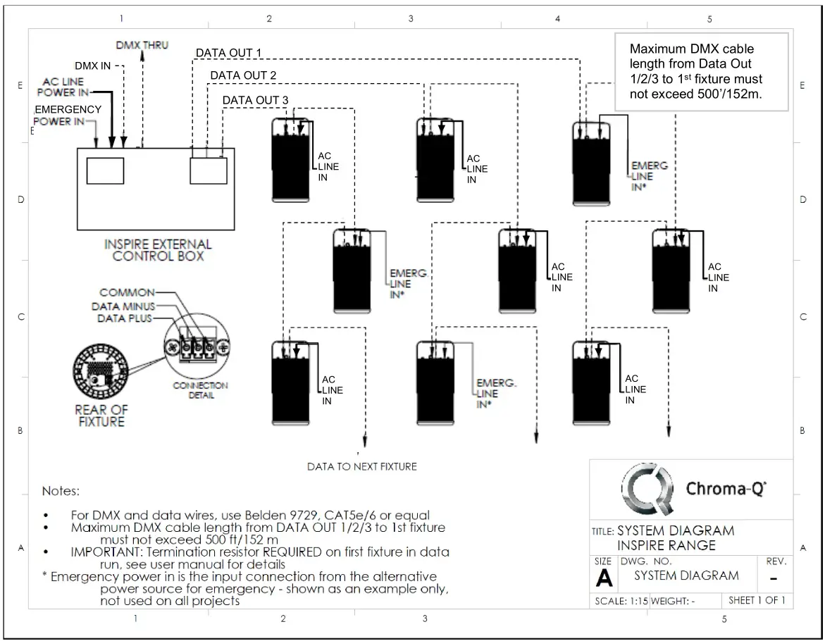 Chroma-Q Inspire Inspire XT Inspire Mini Terminal Strip - Figure 1