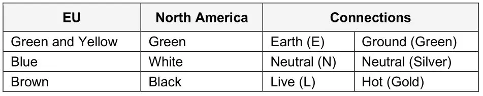 Chroma-Q Inspire Inspire XT Inspire Mini Terminal Strip - Table 2 - Power cable color code