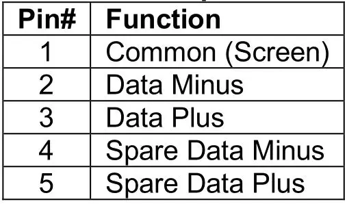Chroma-Q Inspire Inspire XT Inspire Mini Terminal Strip - Table 3 XLR 5-pin Cable