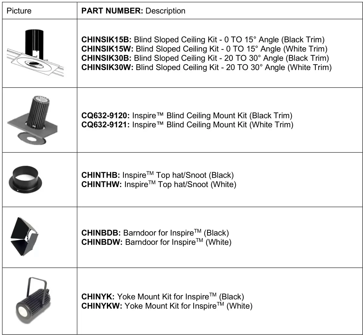 Chroma-Q Inspire Inspire XT Inspire Mini Terminal Strip - Table 4 Optional Mounting Kits and Accessories