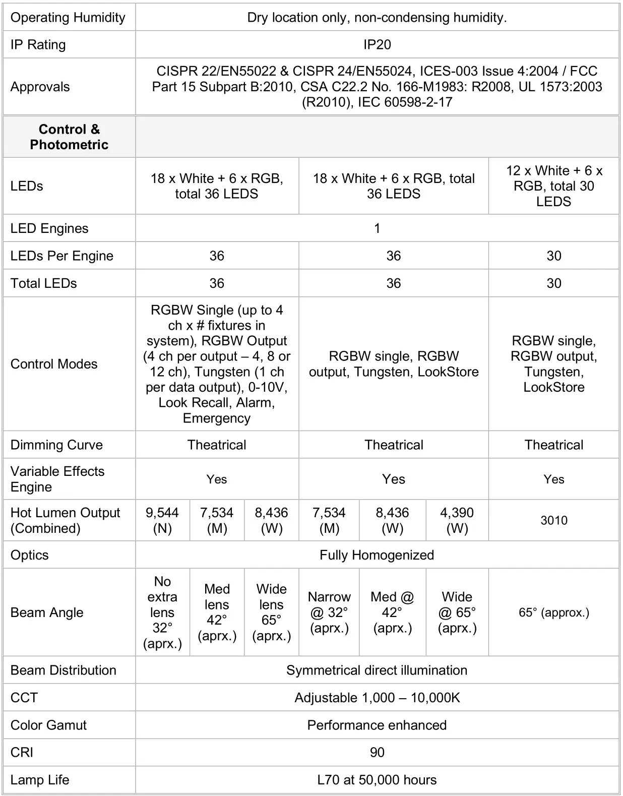 Chroma-Q Inspire Inspire XT Inspire Mini Terminal Strip - Technical Specifications 2