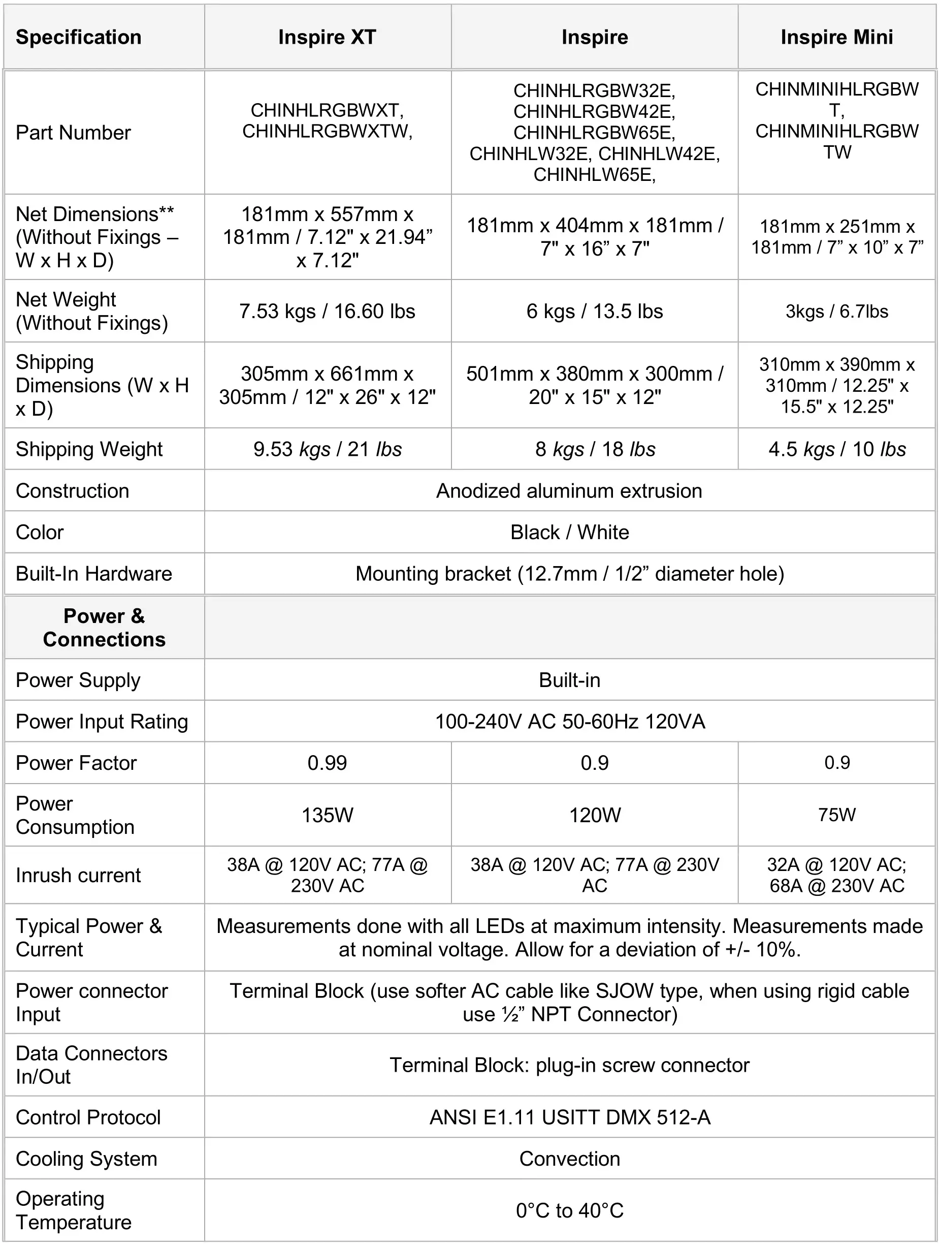 Chroma-Q Inspire Inspire XT Inspire Mini Terminal Strip - Technical Specifications