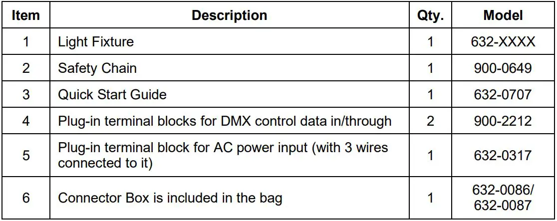 Chroma-Q Inspire Inspire XT Inspire Mini Terminal Strip - Table 1: The Inspire Terminal Strip package includes