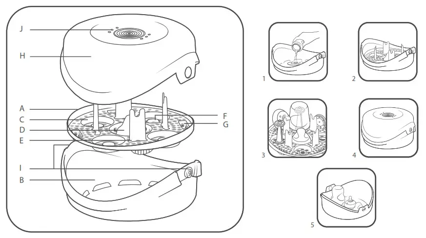 Tommee Tippee Closer to Nature Microwave Steam Sterilizer