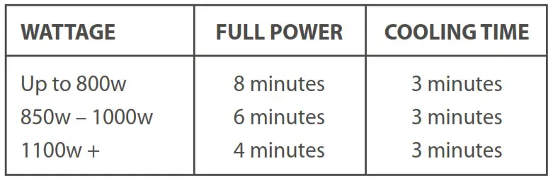 full power according to the table
