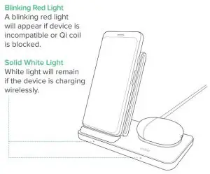 FIG 13 Blinking Red Light    